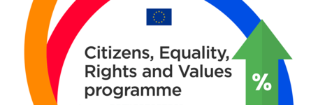 Democracy needs civil society: End FGM EU joins call to strengthen CERV+